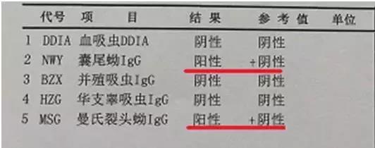 名城苏州：惊！苏州女子脑长虫！医生：很有可能是吃了.. (2).jpg