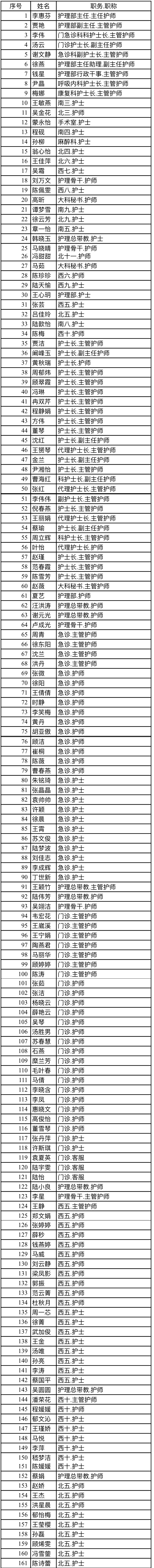 名城苏州：志愿做疫情的逆行者，苏州这群医务人员自发请战5 (2).jpg