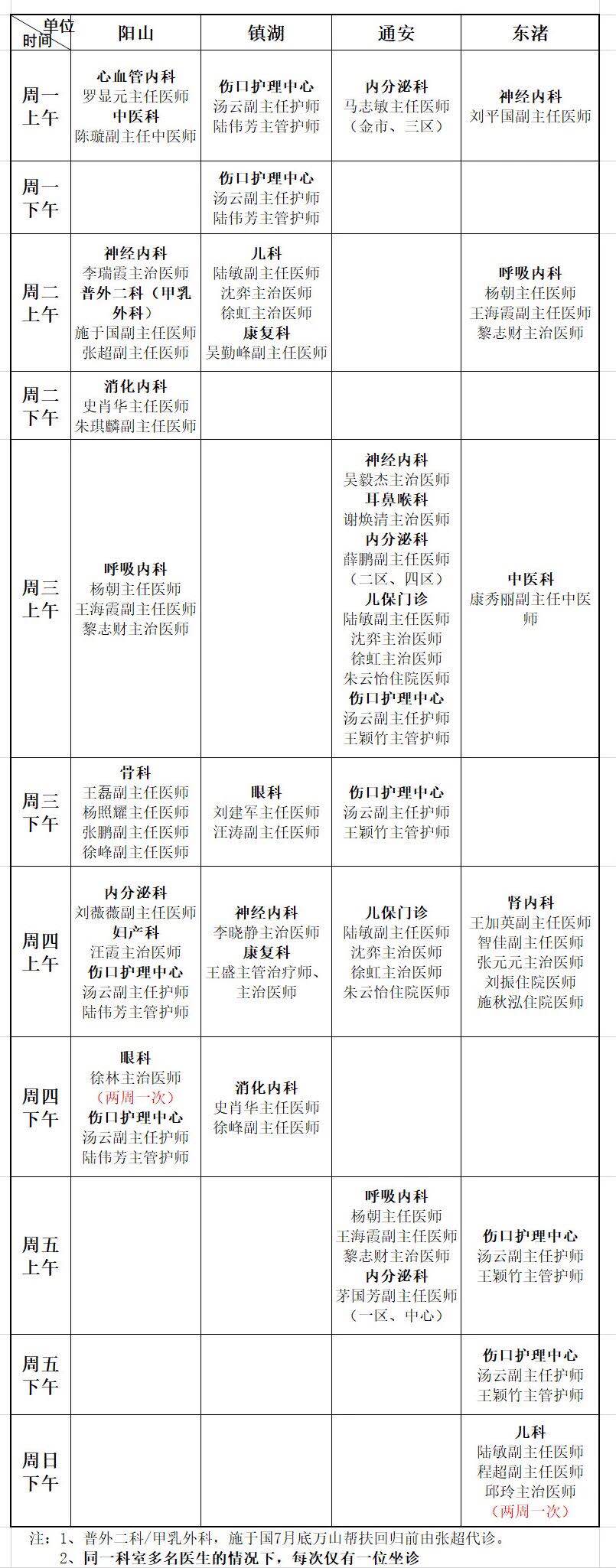 高新区西部医联体 让患者在家门口享受优质医疗.jpg