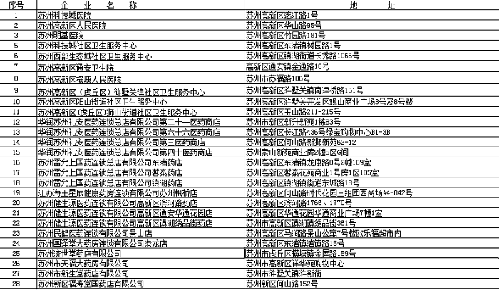 保护环境，回收废弃药品——高新区家庭药师在行动 (1).png