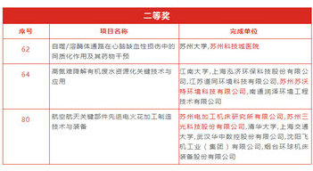 喜讯！我院首次荣获江苏省科技进步二等奖.jpg
