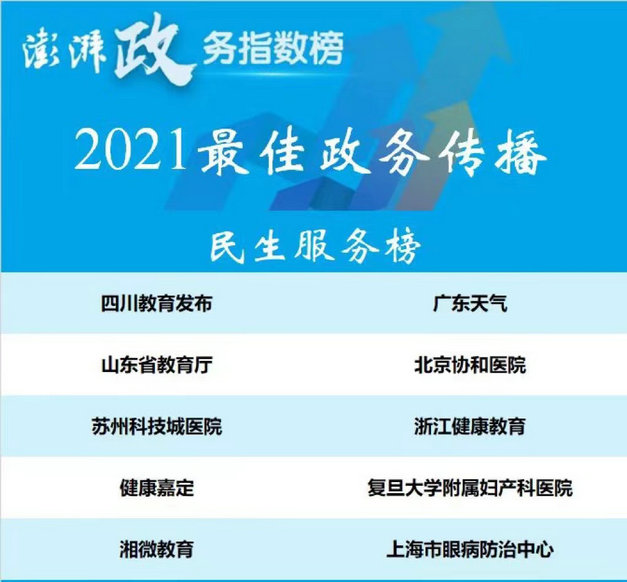 我院连续四年获评澎湃新闻最佳政务传播.jpg