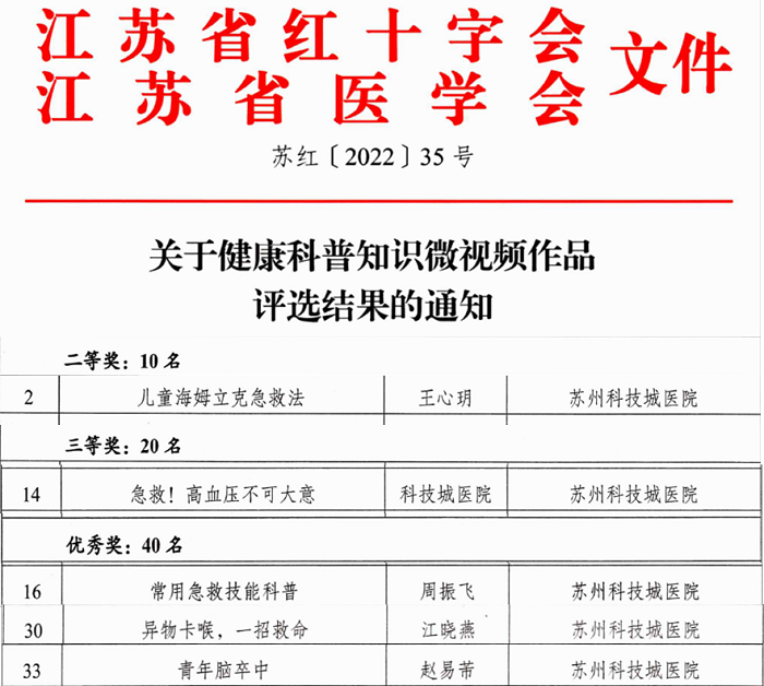 我院在“喜迎二十大，博爱送健康”科普知识微视频评选中获多个奖项.png