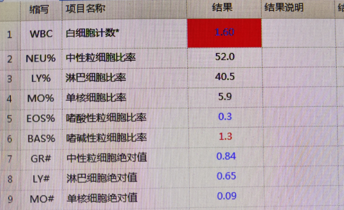 阿姨高热不退多脏器损伤，我院专家抽丝拨茧发现病因.png