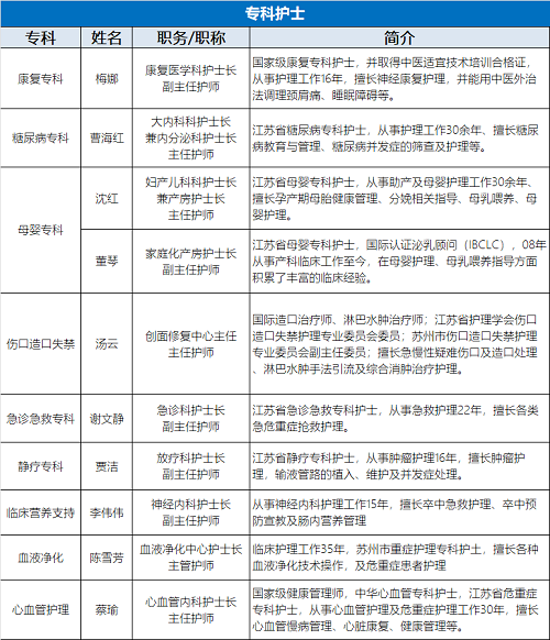 5月9日，南大苏州医院将开展医护专家协同义诊 共庆国际护士节2.png