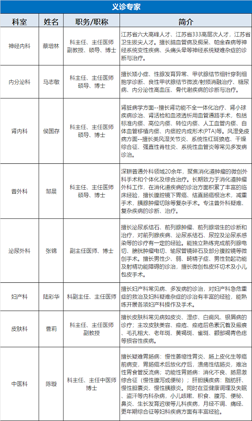 5月9日，南大苏州医院将开展医护专家协同义诊 共庆国际护士节.png