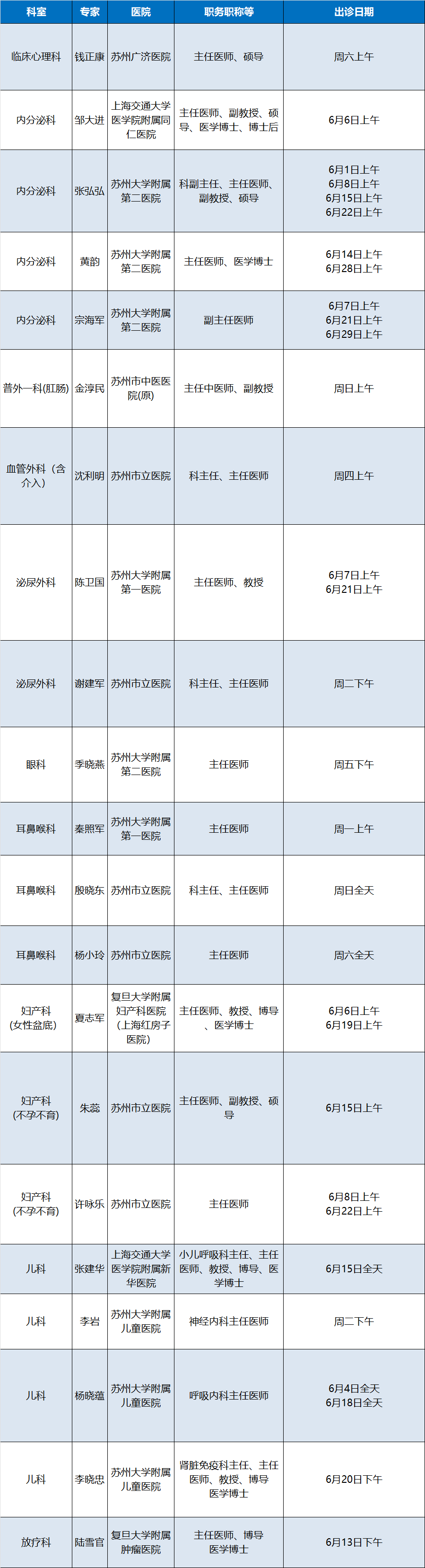 2025年6月外聘专家出诊.png
