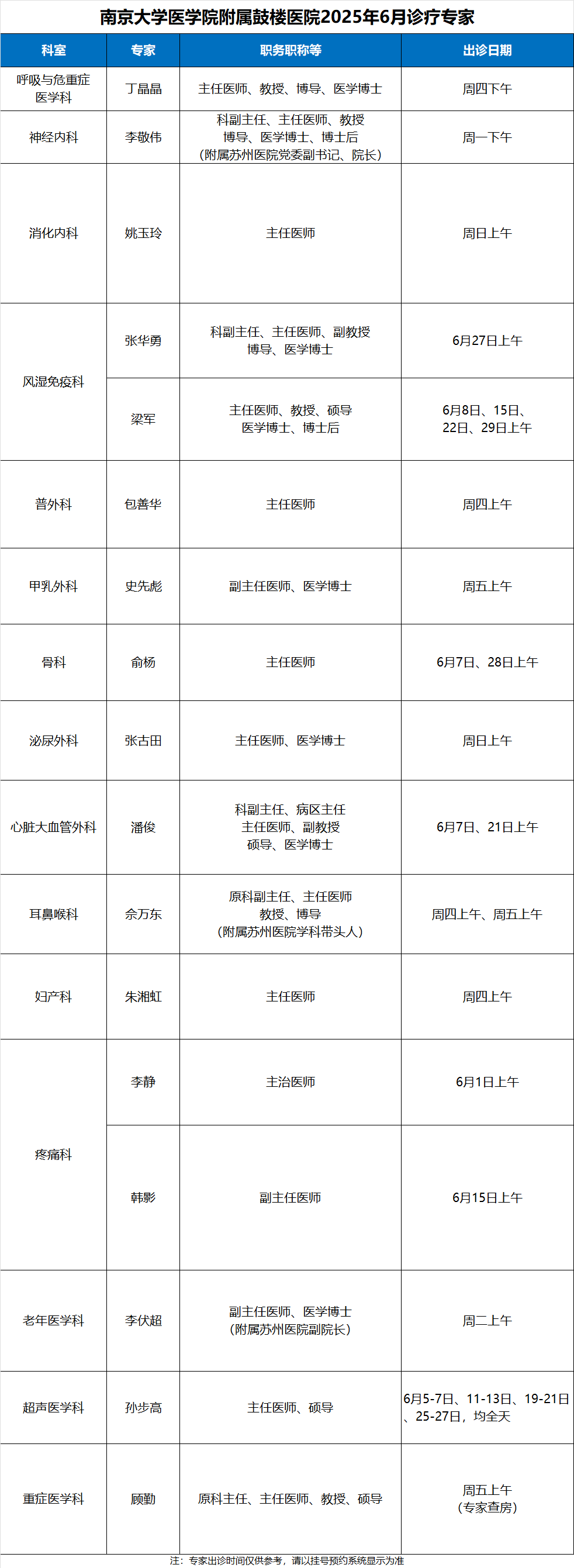 2025年6月鼓楼专家出诊.png