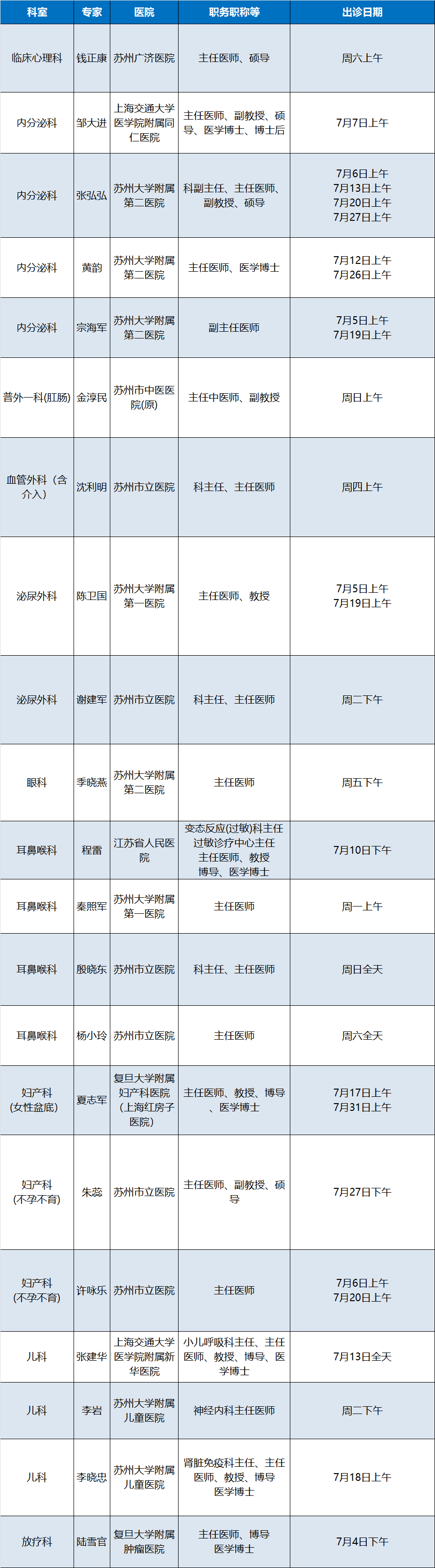 2025年7月外聘专家出诊.png