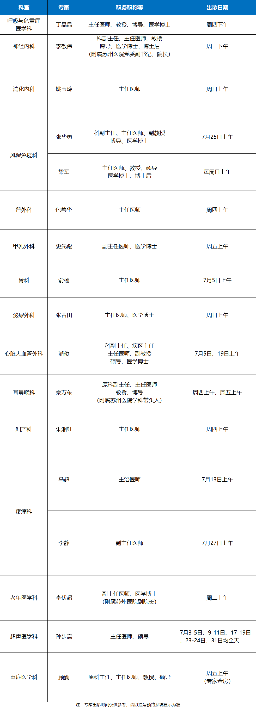 2025年7月鼓楼专家出诊.png