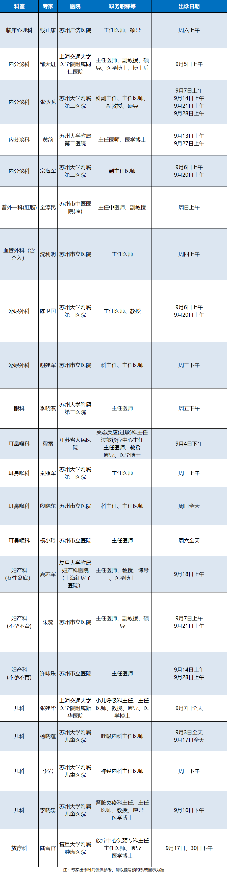 2025年9月外聘专家出诊.png