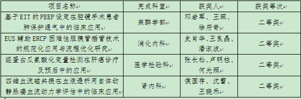 南大苏州医院在2025年度苏州市“科教强卫”项目立项中获佳绩2.png