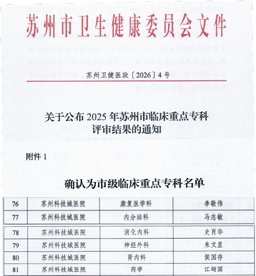 我院新增3个市重点  省、市级重点学专科达20个.png