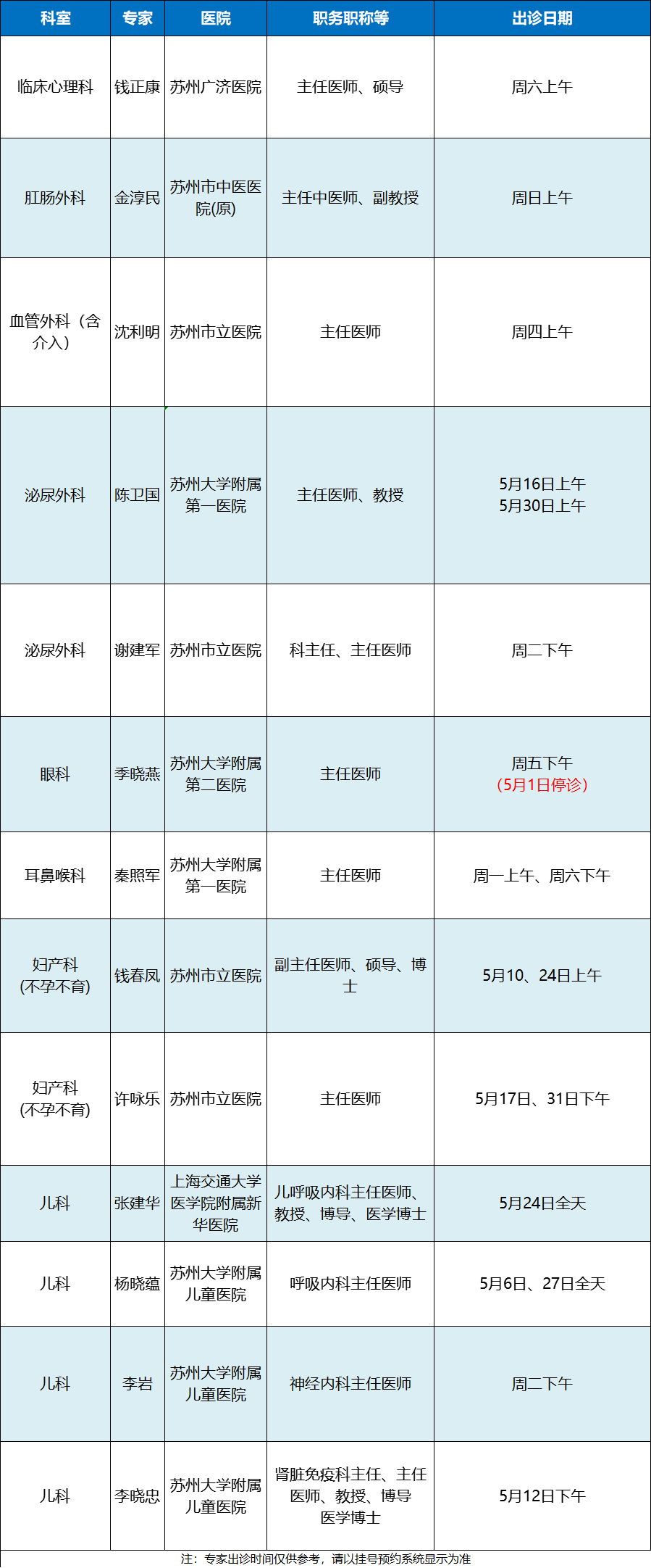 2026年5月外聘专家出诊.png