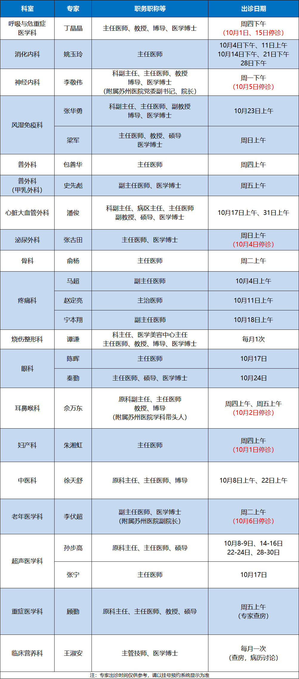 2026年10月鼓楼专家出诊.png