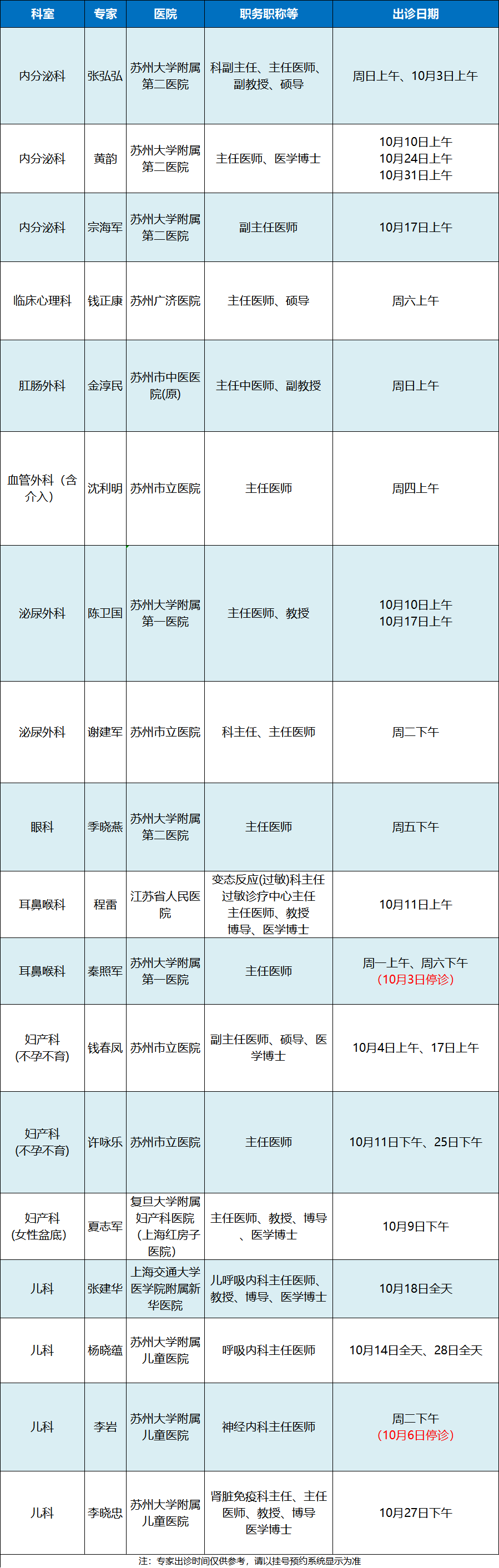 2026年10月外聘专家出诊.png