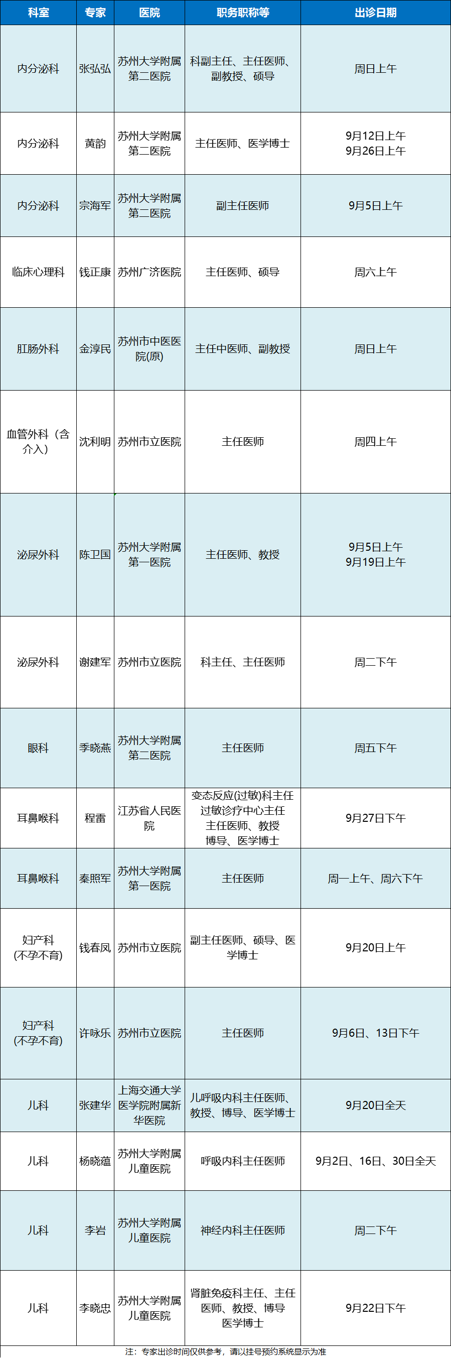 2026年9月外聘专家出诊.png